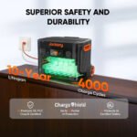 Jackery Explorer 2000 Plus Solar Generator + 2 x SolarSaga 200W Portable Solar Panel - Image 5