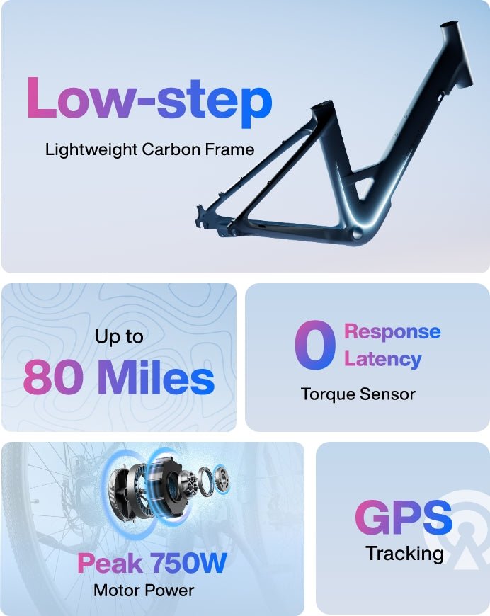 Lightweight Step Through Ebike | Carbon 1 Step-Thru