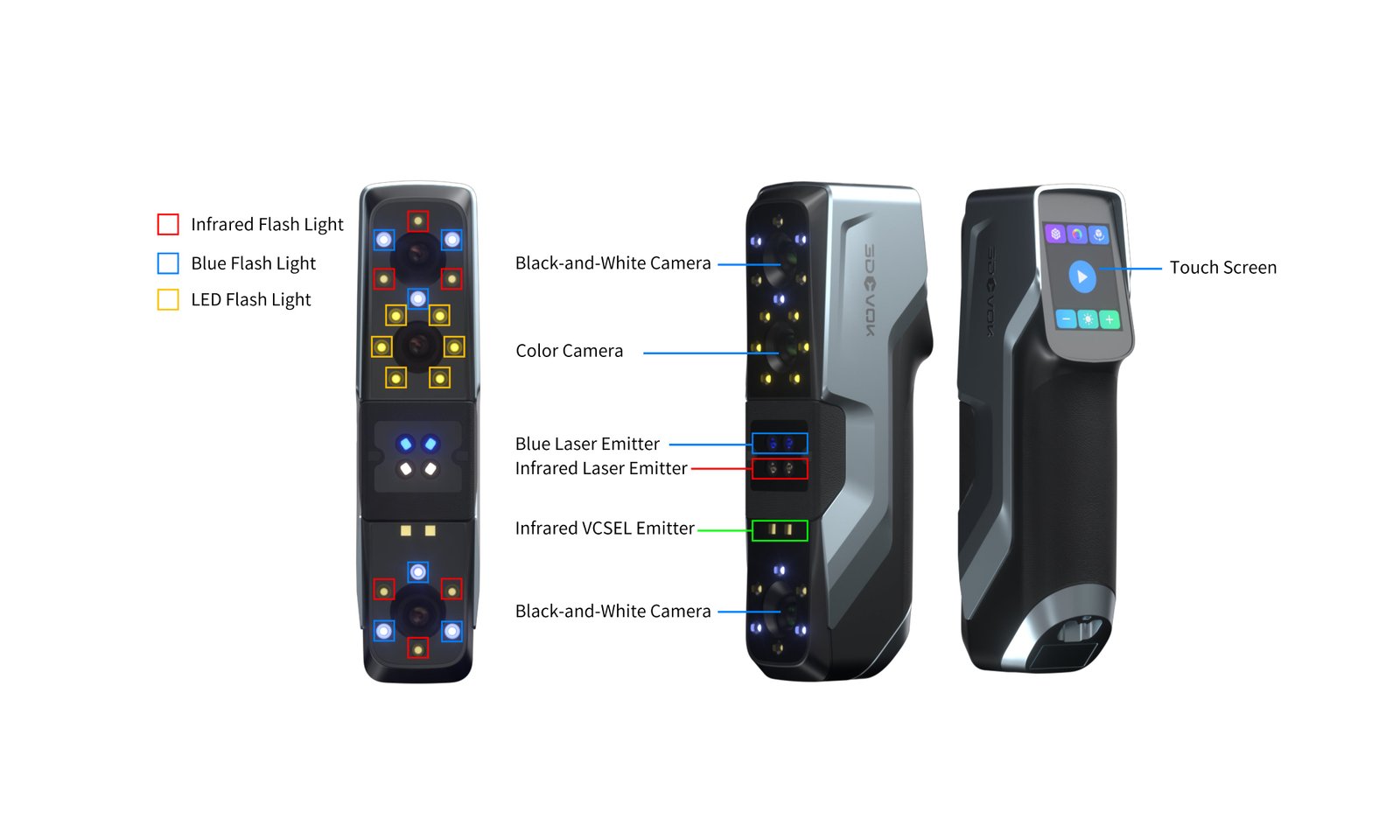 Features And Components Of The 3devok Mt Professional 3d Scanner.