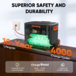 Jackery Explorer 2000 Plus Solar Generator Kit (6kWh) + 2 x SolarSaga 200W Portable Solar Panel - Image 6