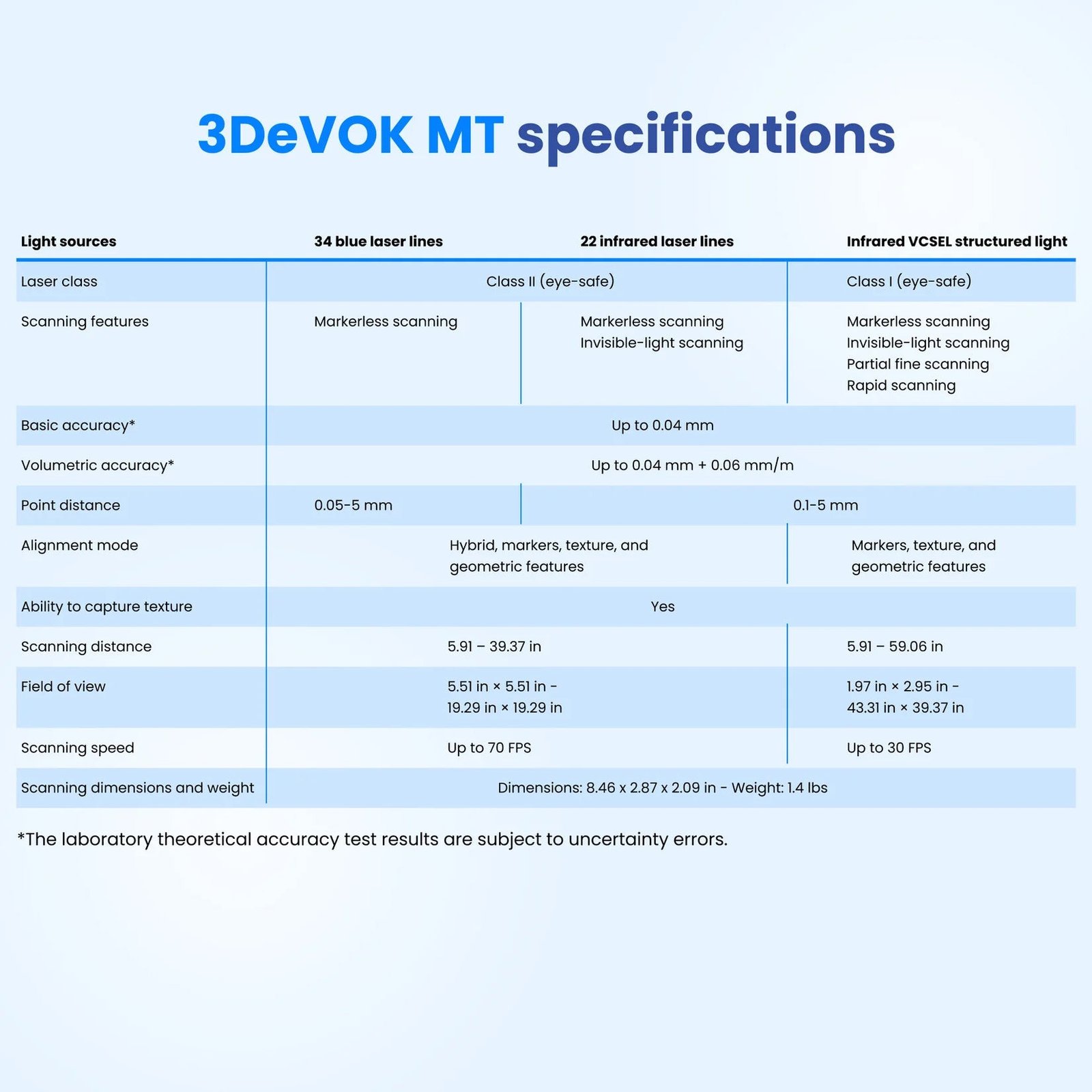 3devok Mt Handheld 3d Scanner Specs.