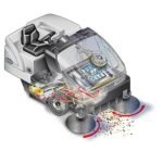 Advance Proterra 5130 LPG Triosweep Rider Sweeper - 64" - Image 3