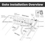Dual Swing Gate Operator - Image 13