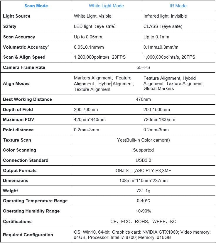 Specification Table