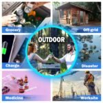 Pro Portable Solar Fridge Freezer, 42 Quarts - Image 7