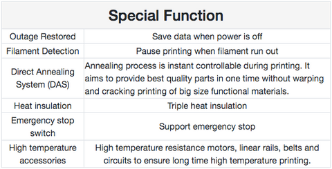 Creatbot Peek-300 Special Functions Chart