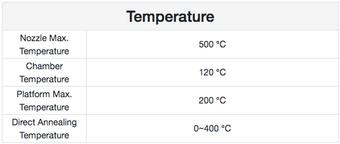 Creatbot Peek-300 Temprature Specifications Chart