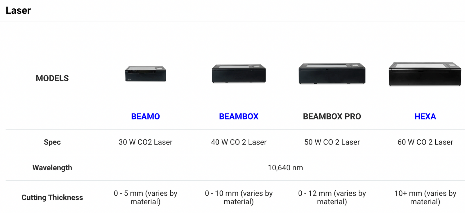 Laser Cutter Flux Hexa Specs Comparison Chart