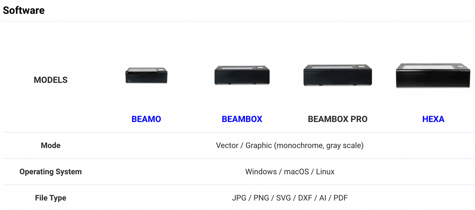 Flux Hexa Model Software Specs Comparison Chart