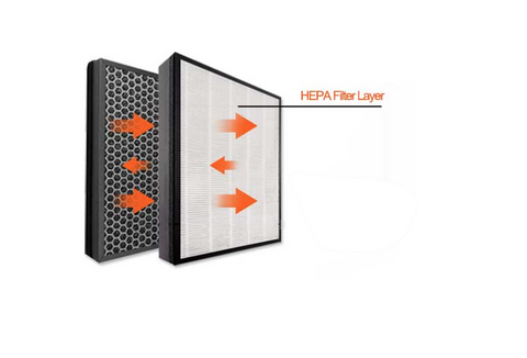 Hepa Air Filtration