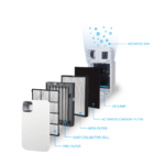 Fresh Air One Ultra Prime HEPA Air Purifier - Image 4