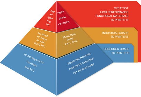 Material Performance Comparison Chart