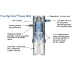 VACUFLO MaxAir - True Cyclonic Dual Motor Vacuum System - Image 2