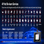 iCarsoft CR Pro Enhanced All-System Diagnostic OBD2 Scanner 58 Brands CAN-FD - Image 12