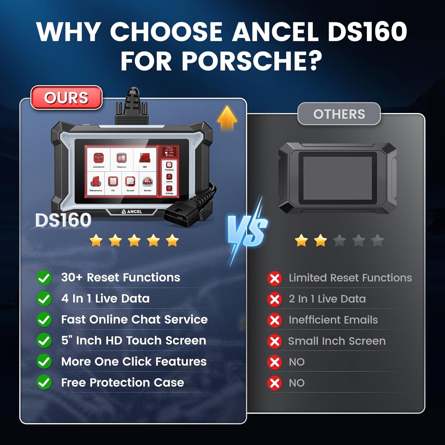 ANCEL DS160 OBD2 Scanner All System Diagnostic Tool 30 Reset ECU Coding Test - Image 3