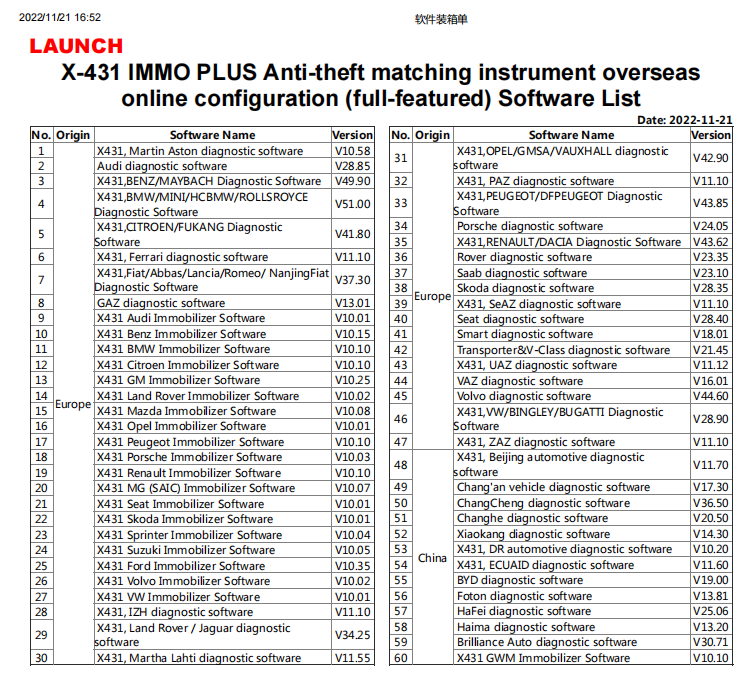 IMMO Function Authorization Software List Part 1