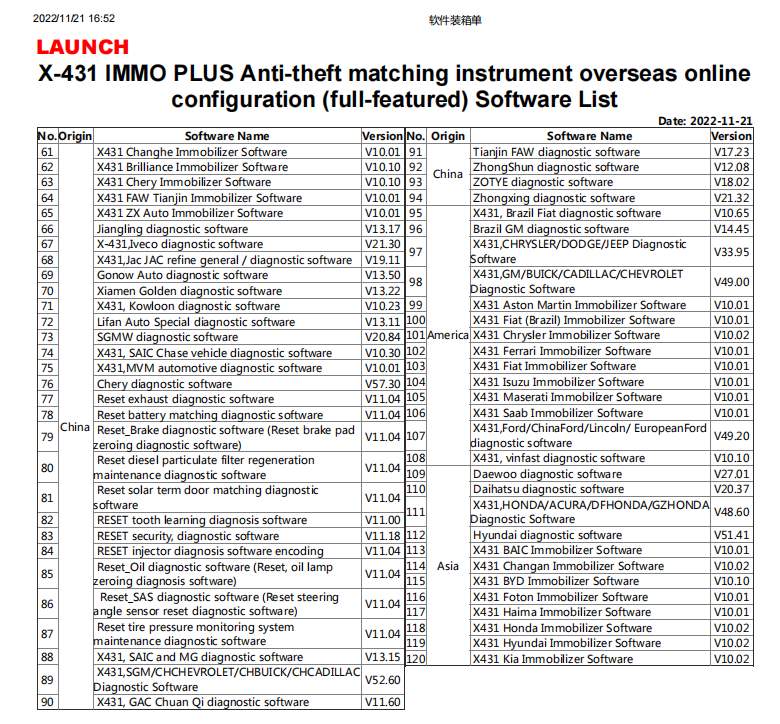 IMMO Function Authorization Software List Part 2