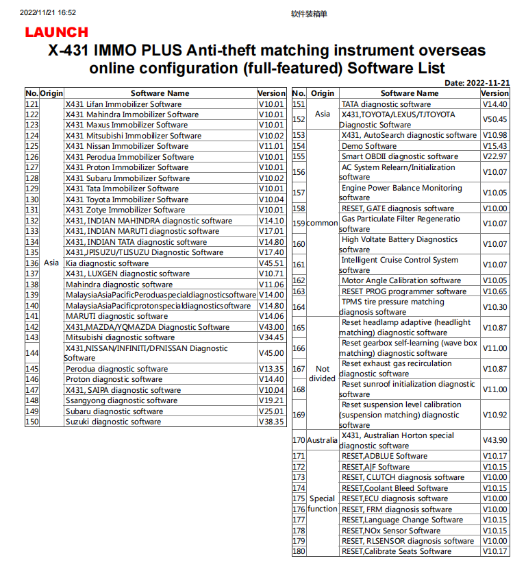 IMMO Function Authorization Software List Part 3