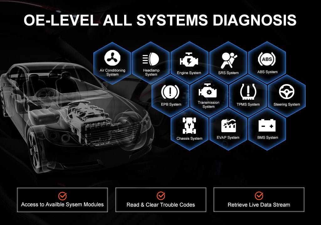 Full System Diagnosis
