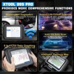 Launch CR319 OBDII OBD2 Auto Fault Code Reader Scanner Diagnostic Car Scan Tool - Image 6