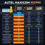 Autel MaxiCheck MX900 OBD2 All System Diagnostic Scanner(US Ver)  – 5-Year Update Version Now Available - Image 4