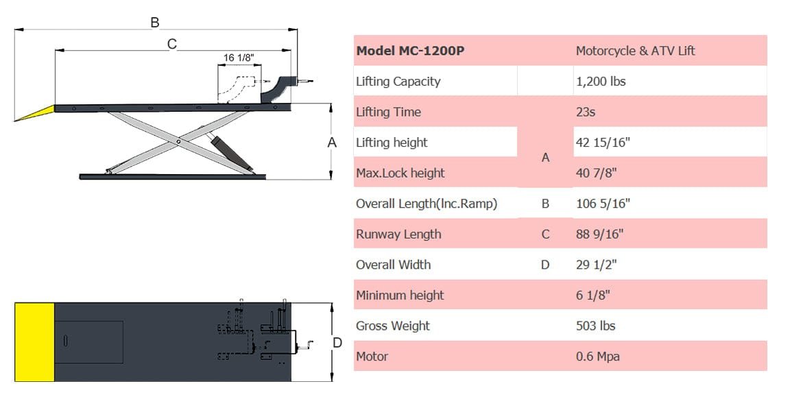 Table showcasing the schematic of AMGO Hydraulics' AMGO MC-1200P Motorcycle & ATV Lift, detailing dimensions, capacities, and specifications, along with a pneumatic hydraulic pump.