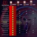 Autel MaxiTPMS TS508WF TPMS Programming Tool - Image 8
