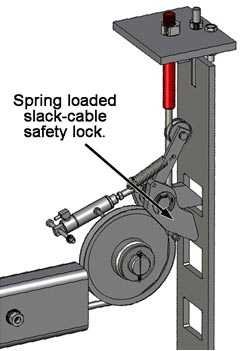 BendPak Four Post Lift Slack Cable Safety BendPak Four Post Lift Slack Cable Safety
