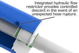 BendPak 4 Post Lift Cylinder Flow Restrictor BendPak 4 Post Lift Cylinder Flow Restrictor