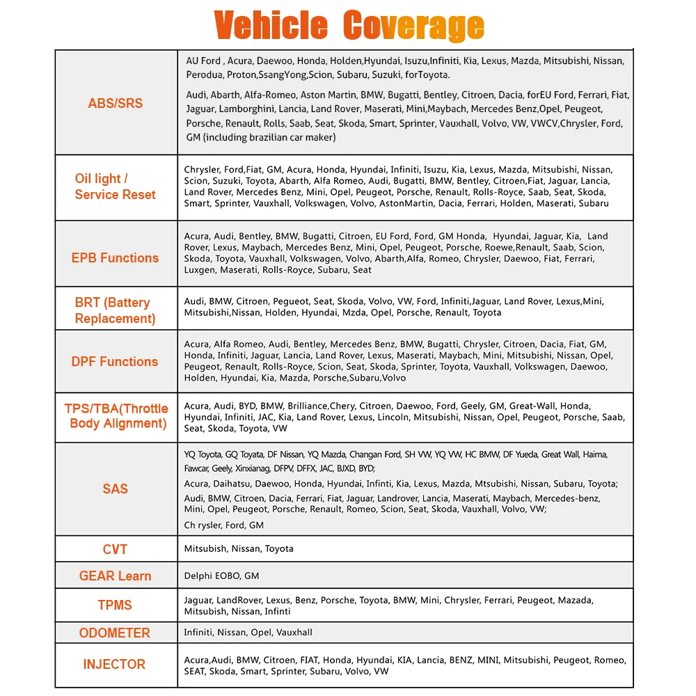Foxwell NT650 vehicle coverage chart