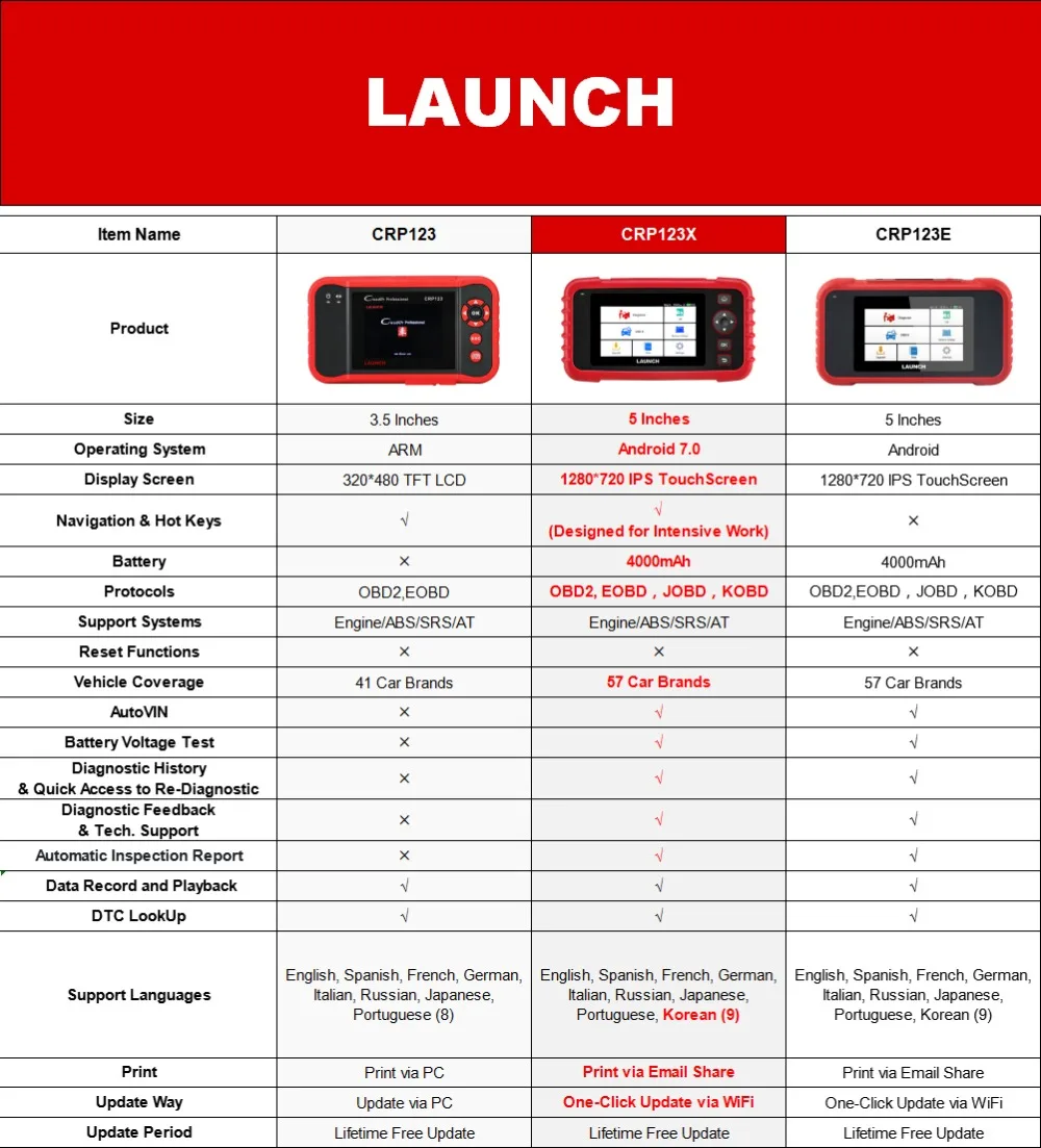 LAUNCH CRP123X OBD2 car scanner diagnostic tool Automotive Code Reader for Engine Transmission ABS SRS Diagnostics