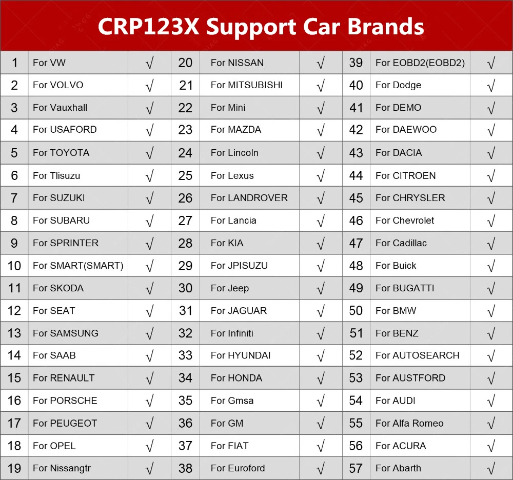 LAUNCH CRP123X OBD2 car scanner diagnostic tool Automotive Code Reader for Engine Transmission ABS SRS Diagnostics