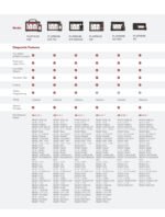 ThinkCar 1 Year Software Subscription For Professional Scanner Tools - Passenger Vehicles - Image 3