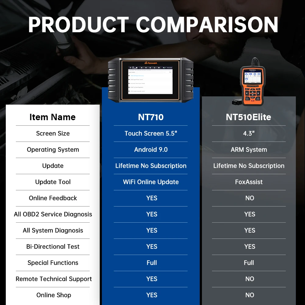 Foxwell NT710 vs NT510 Elite