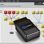 Micropod 2 + CDA6 CDA 6.15 + Witech offline + Calibration data for FCA