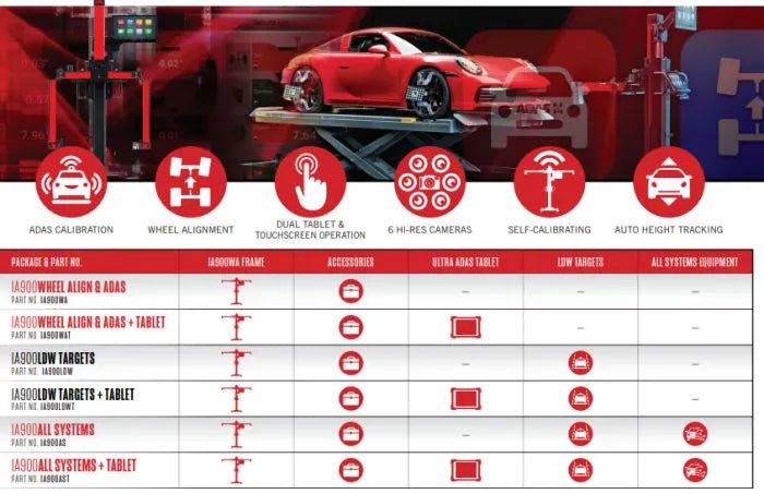 Autel IA900 family comparison: IA900WAT includes frame, accessories, and Ultra ADAS Tablet; LDW and All Systems variants add target sets