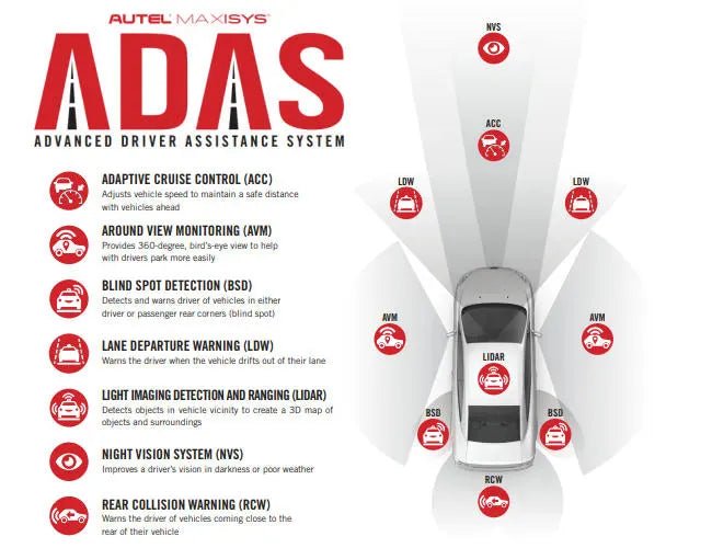 Diagram of a vehicle from above with icons marking the locations of NVS, ACC, LDW, LIDAR, BSD, AVM, and RCW sensors covered by Autel MaxiSYS ADAS
