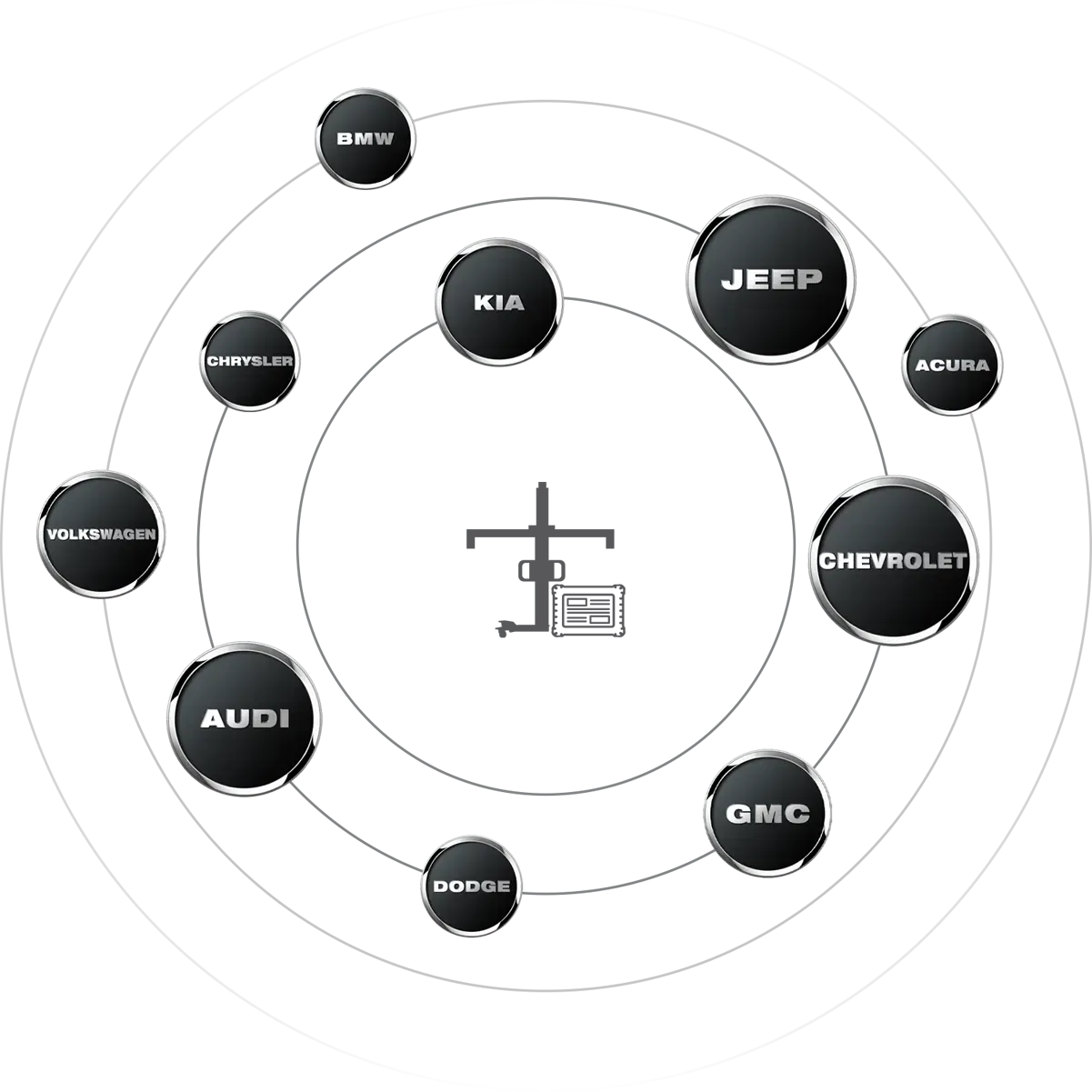 Vehicle-coverage graphic showing alignment-system compatibility with BMW, KIA, Jeep, Chrysler, Acura, Volkswagen, Chevrolet, Audi, Dodge, and GMC