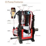 Industrial Gold CI521E80H Reciprocating Compressor - Image 2