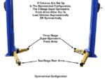 Atlas Platinum PVL-10 ALI Certified Two Post Lift - Image 9