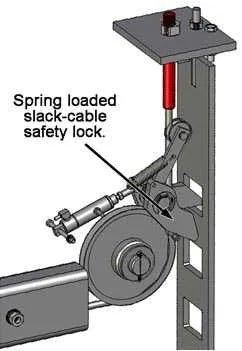 BendPak Four Post Lift Slack Cable Safety BendPak Four Post Lift Slack Cable Safety