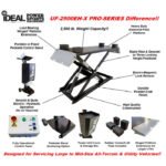 iDEAL UF-2500EH-X Pro Series Frame Engaging UTV ATV Lift - Image 5