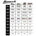Homak PRO II 54" Top Chest and Rolling Cabinet Combo - Image 5
