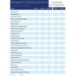 MAHLE ArcticPRO ACX2180 R134a Refrigerant Handling System - Image 2