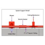 iDEAL RS-3001-EHS-30KW-1PH Electric Paint Booth Heating System - Image 4