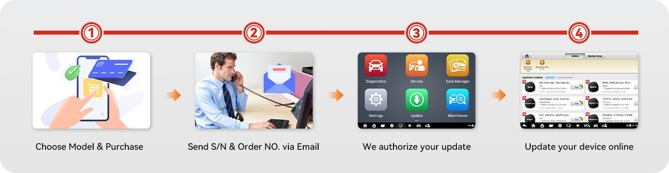 How do we process your update service
