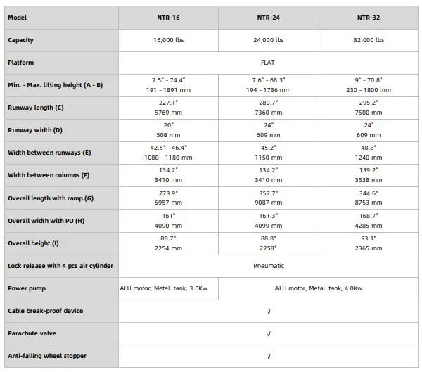Triumph supplier spec chart comparing the NTR-16, NTR-24, and NTR-32 four-post lifts side by side